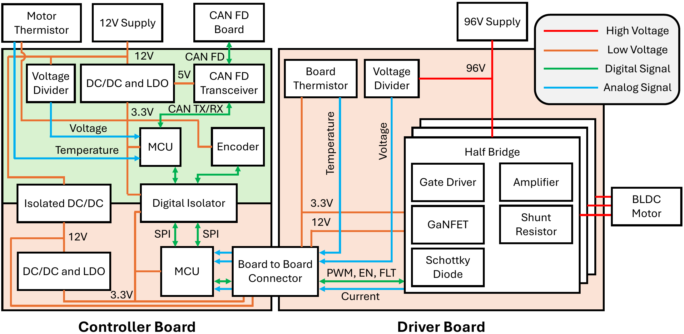 Electronic block diagram of LunaDrive