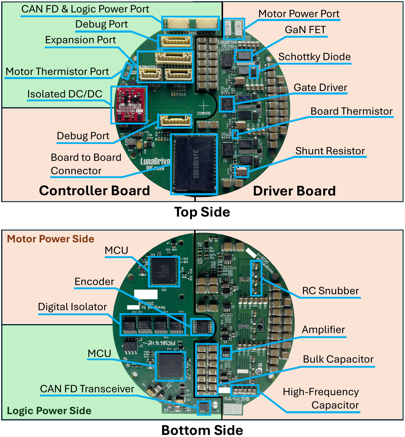 LunaDrive composed of two boards: a controller board and a driver board