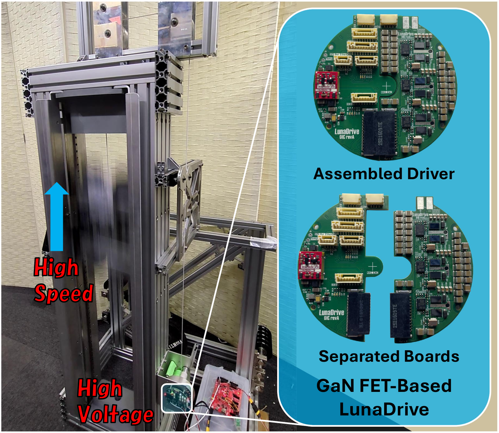 LunaDrive enabling high-voltage, high-speed operation for dynamic robots