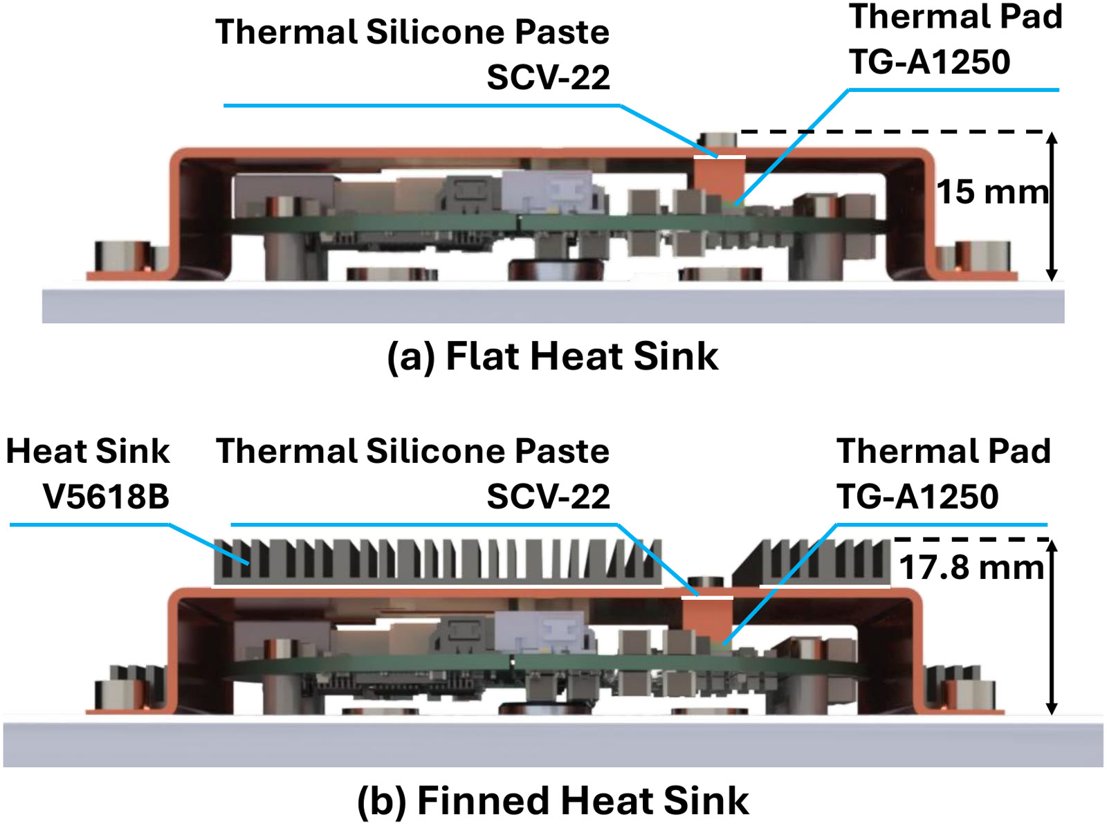 Two types of heat sinks