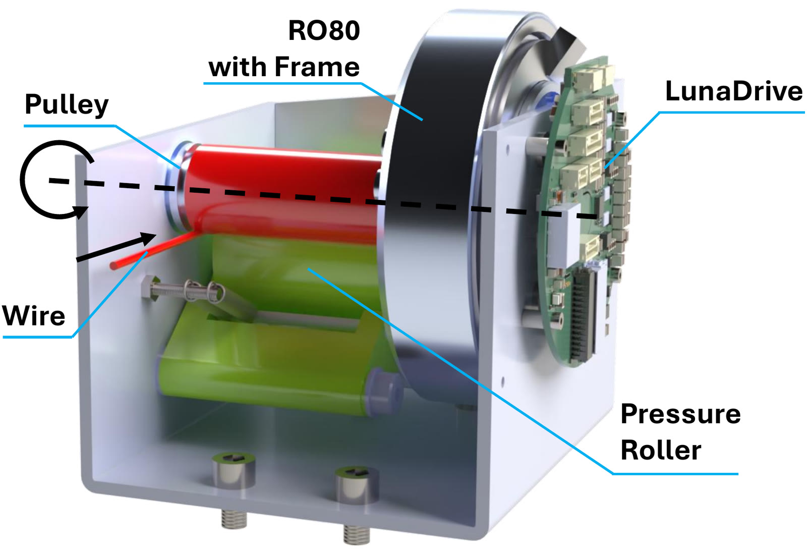 High-power wire module using LunaDrive